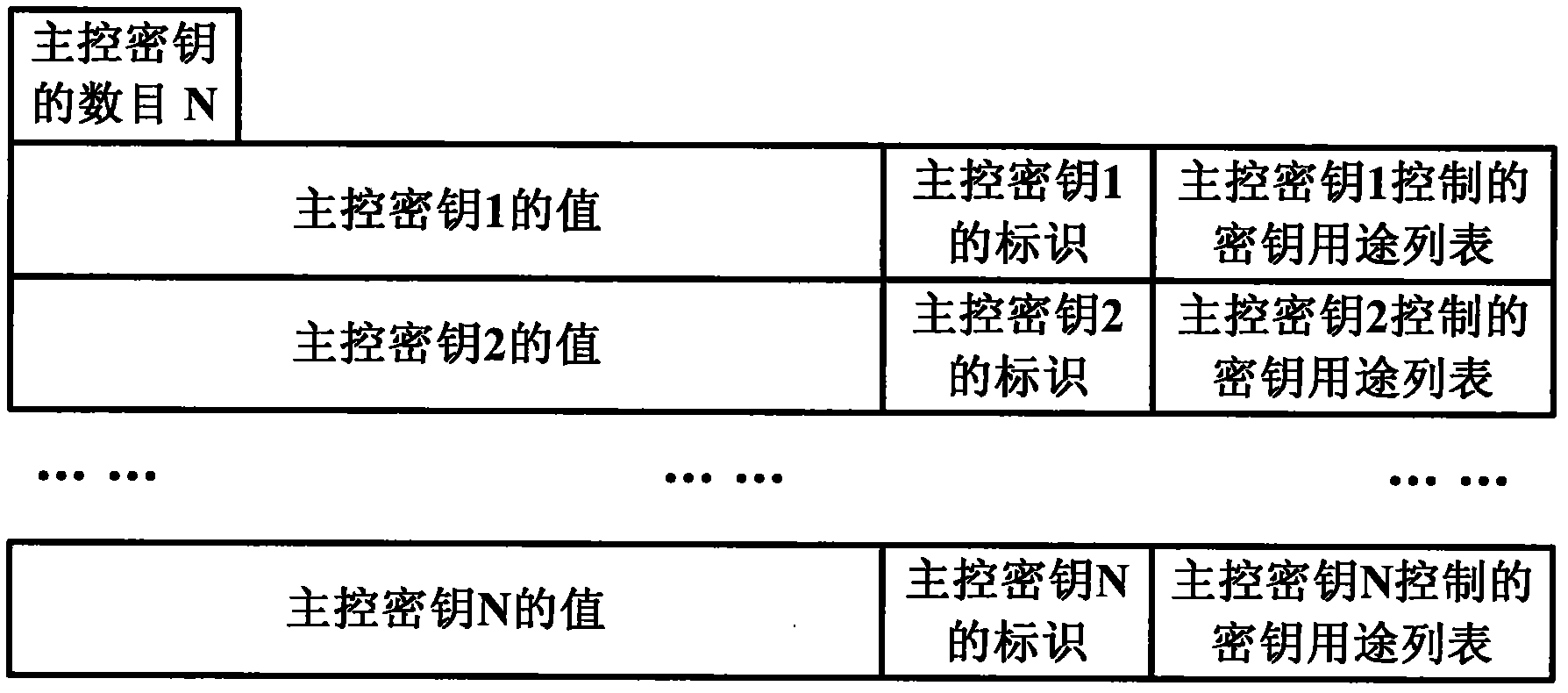 Safety processing system and method for intelligent card (IC) card application