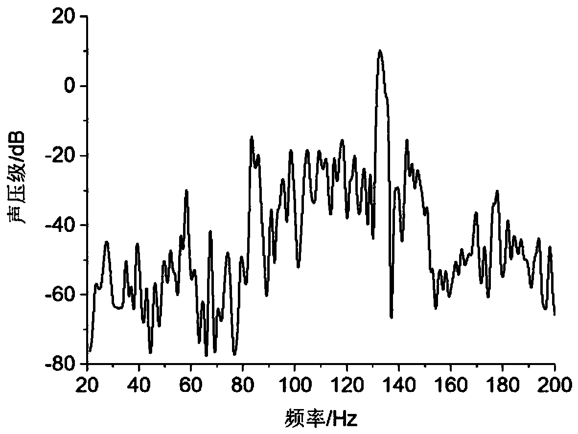 Noise prediction method for automobile exhaust system