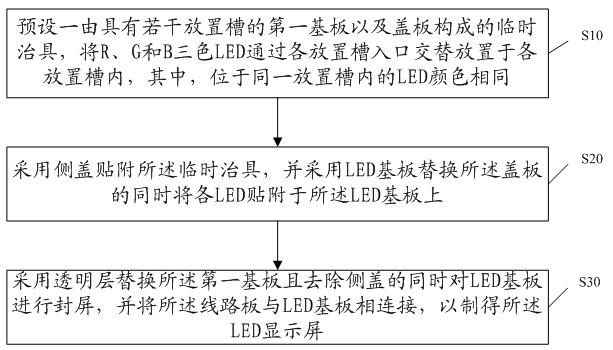 A kind of LED display screen and preparation method thereof