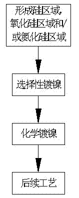 Method for selectively growing nickel