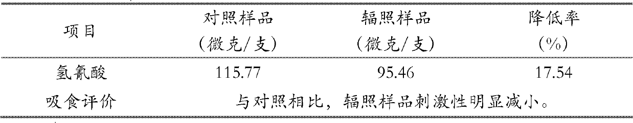 Method for reducing hydrocyanic acid in mainstream smoke of cigarette