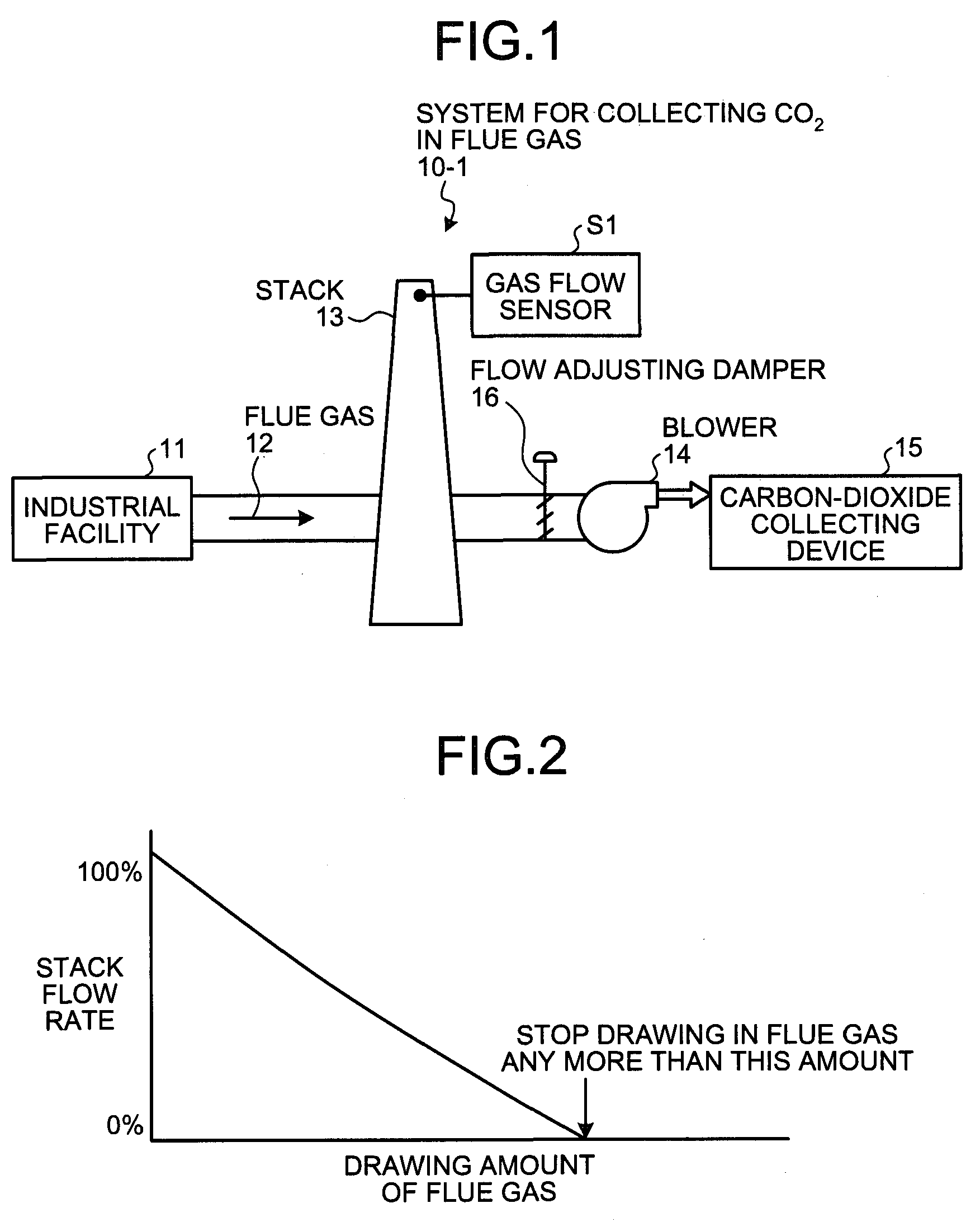 System for collecting carbon dioxide in flue gas