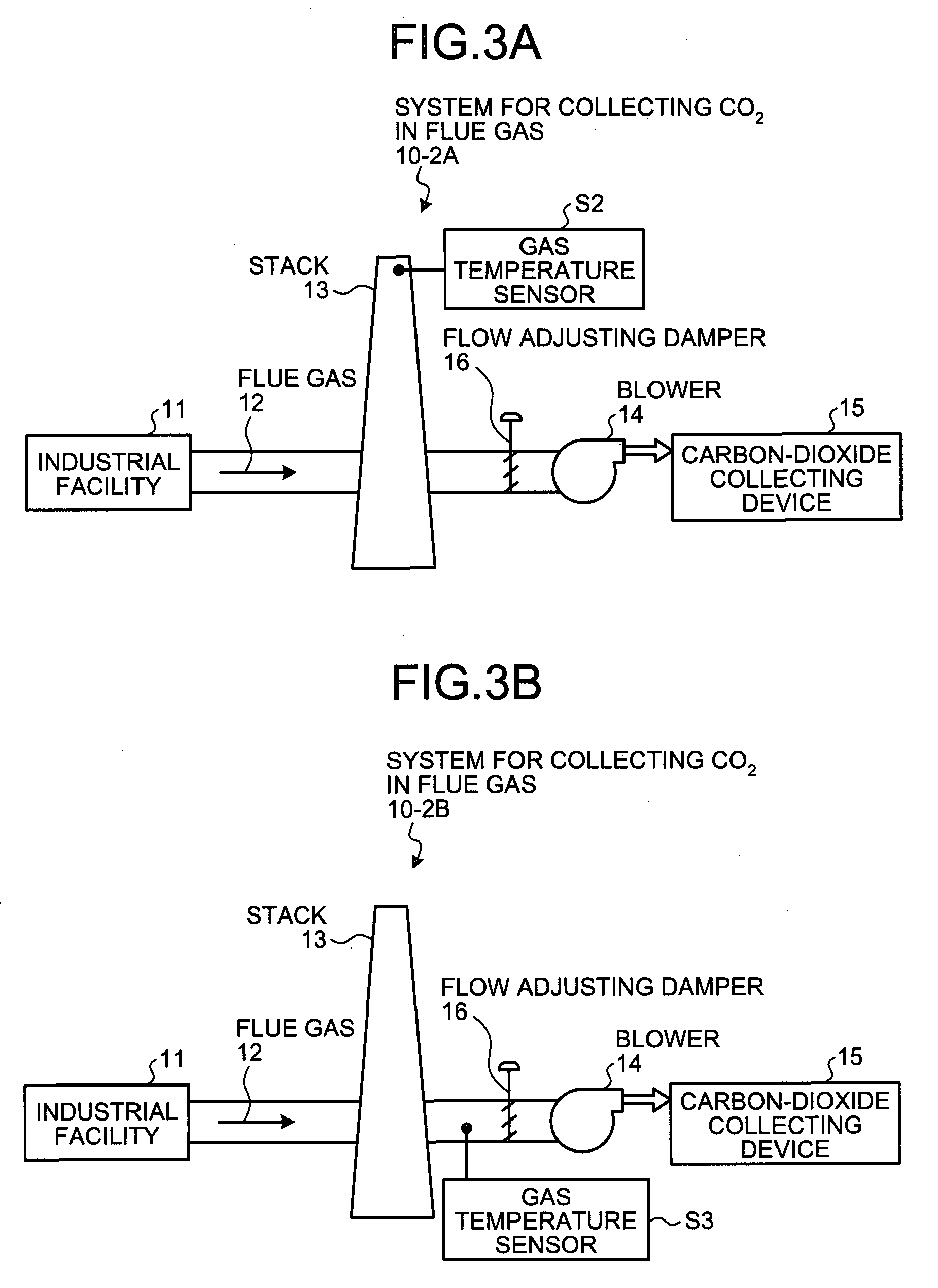 System for collecting carbon dioxide in flue gas