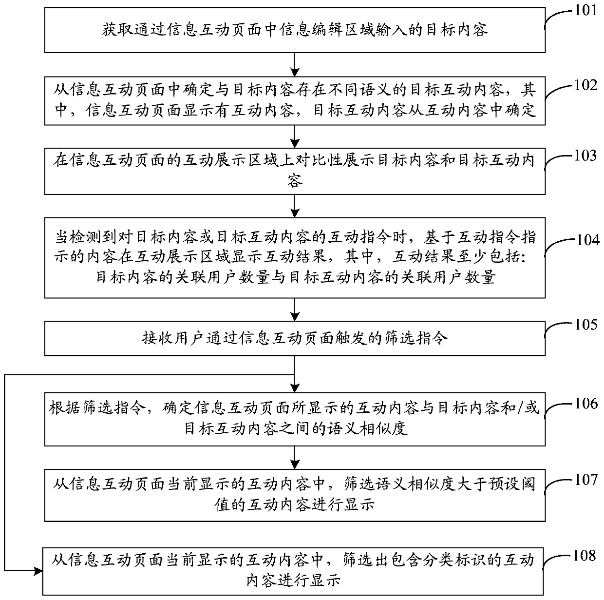 Information processing method and device, storage medium and electronic equipment