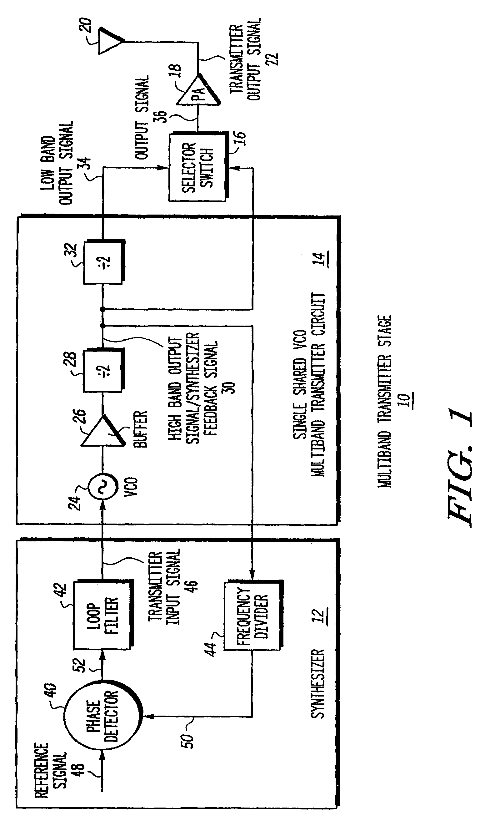 Multiband and multimode transmitter and method