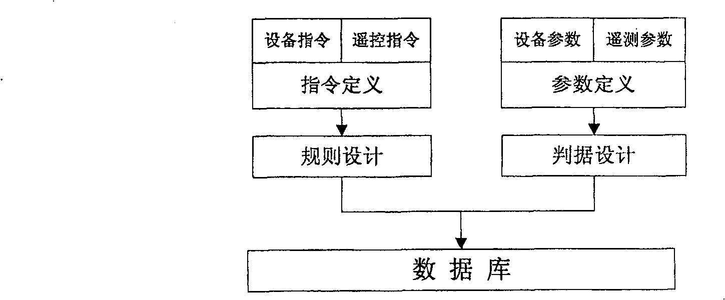 Satellite automated test frame system