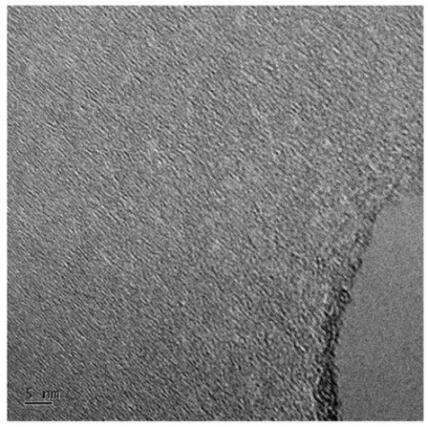 A kind of high-efficiency electrocatalyst composite material and its preparation method and application