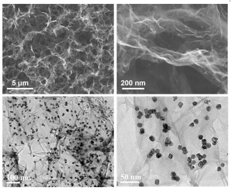 A kind of high-efficiency electrocatalyst composite material and its preparation method and application