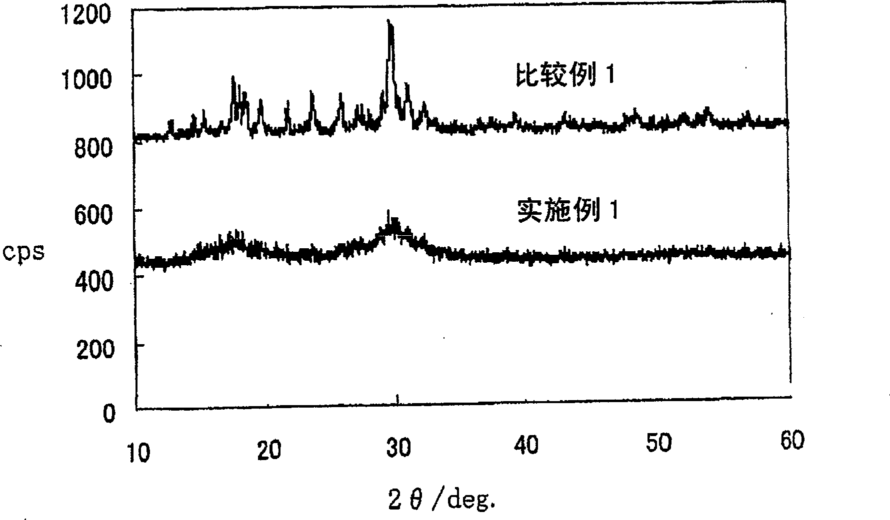 High-performance all-solid lithium battery