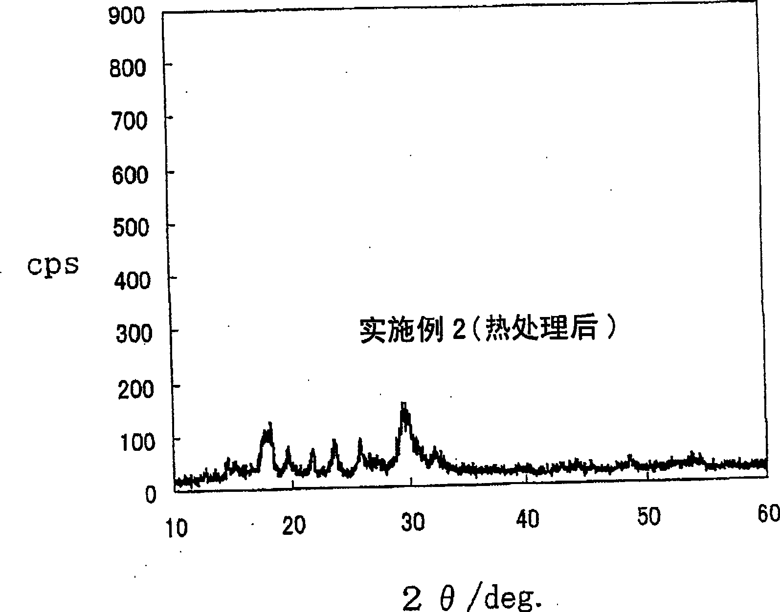 High-performance all-solid lithium battery