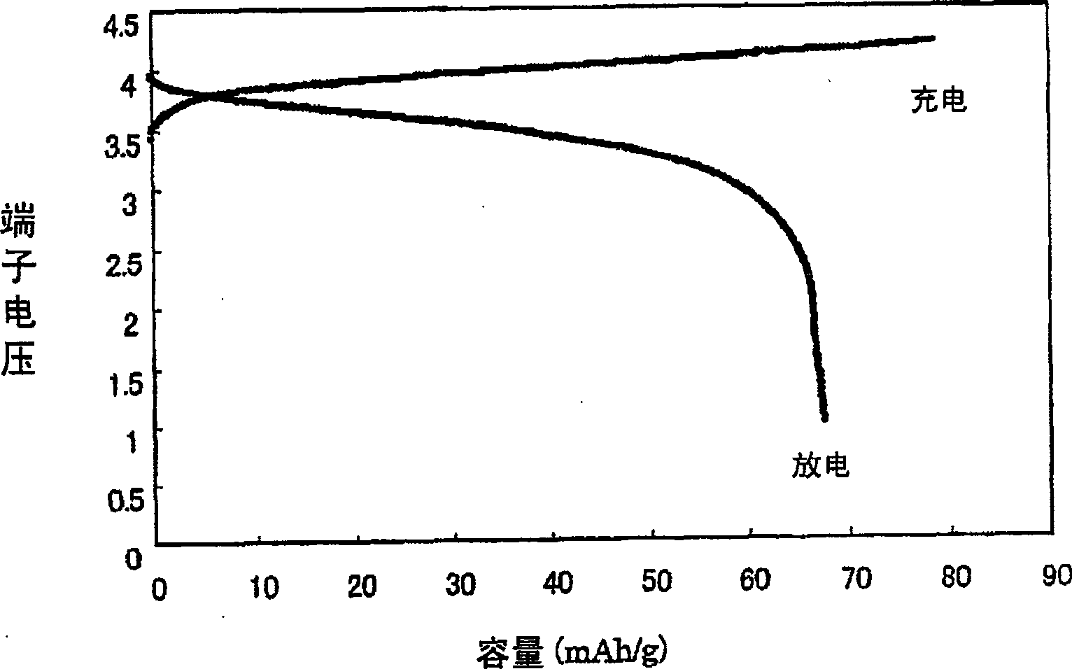 High-performance all-solid lithium battery