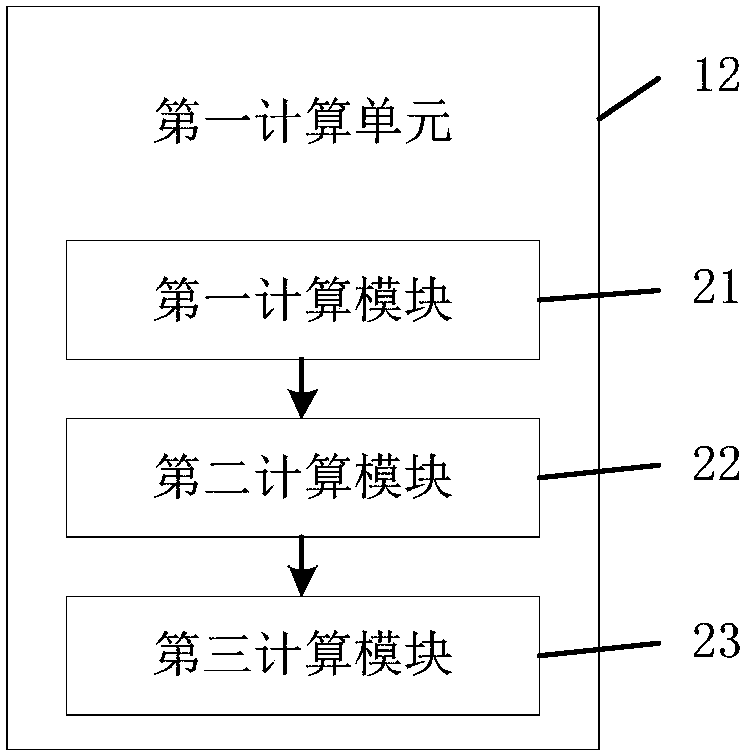 Road point cloud data processing system