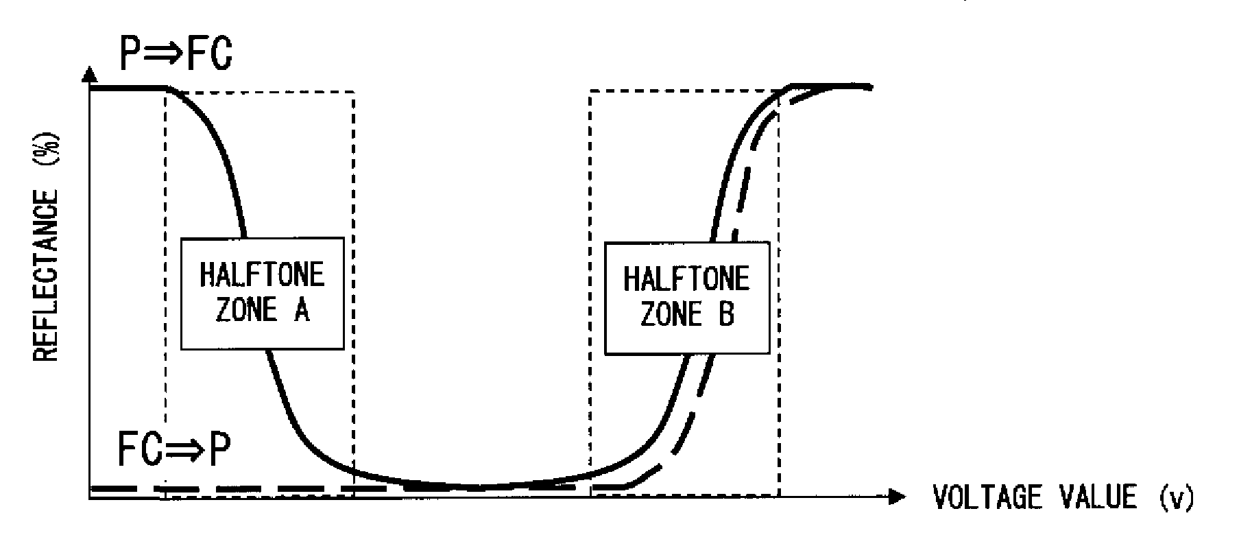 Method of driving liquid crystal display element