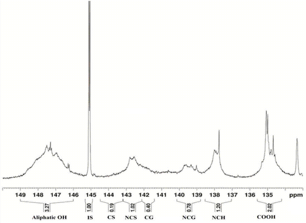 Method for preparing lignin-based environment-friendly phenolic resin adhesive