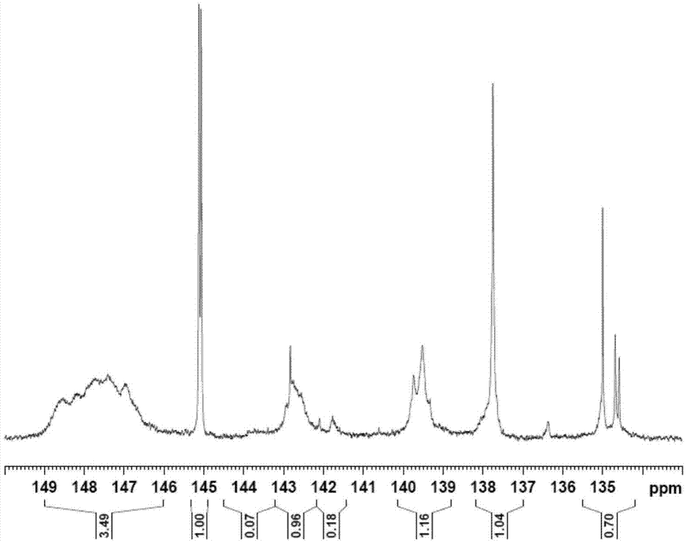 Method for preparing lignin-based environment-friendly phenolic resin adhesive