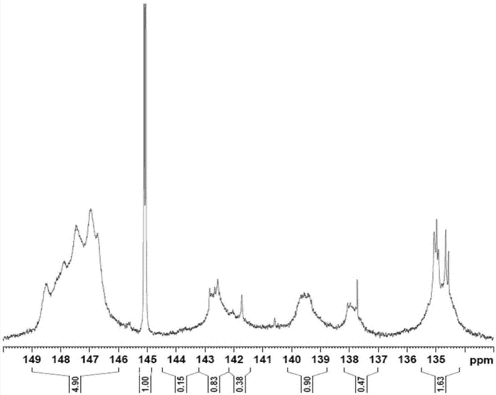 Method for preparing lignin-based environment-friendly phenolic resin adhesive