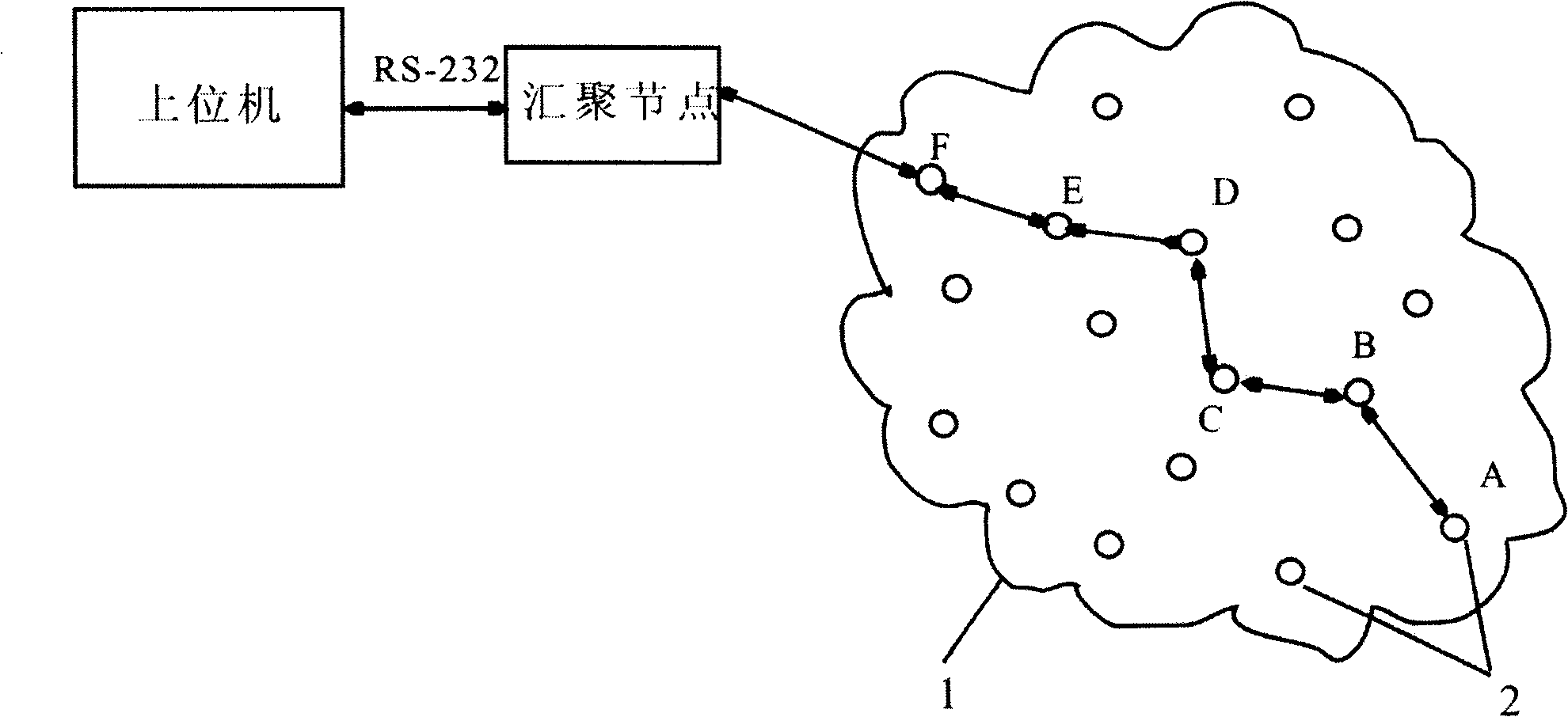 Wireless temperature and humidity intelligent sensor