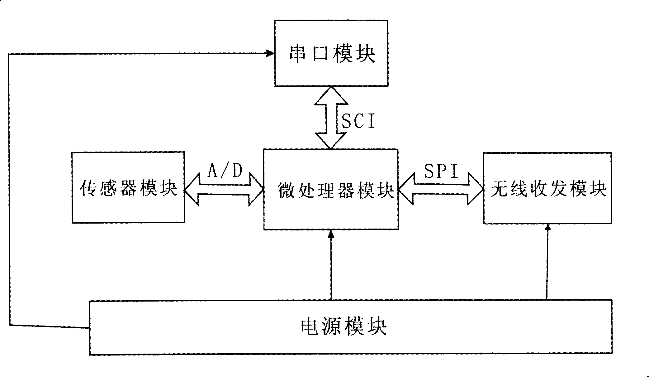 Wireless temperature and humidity intelligent sensor