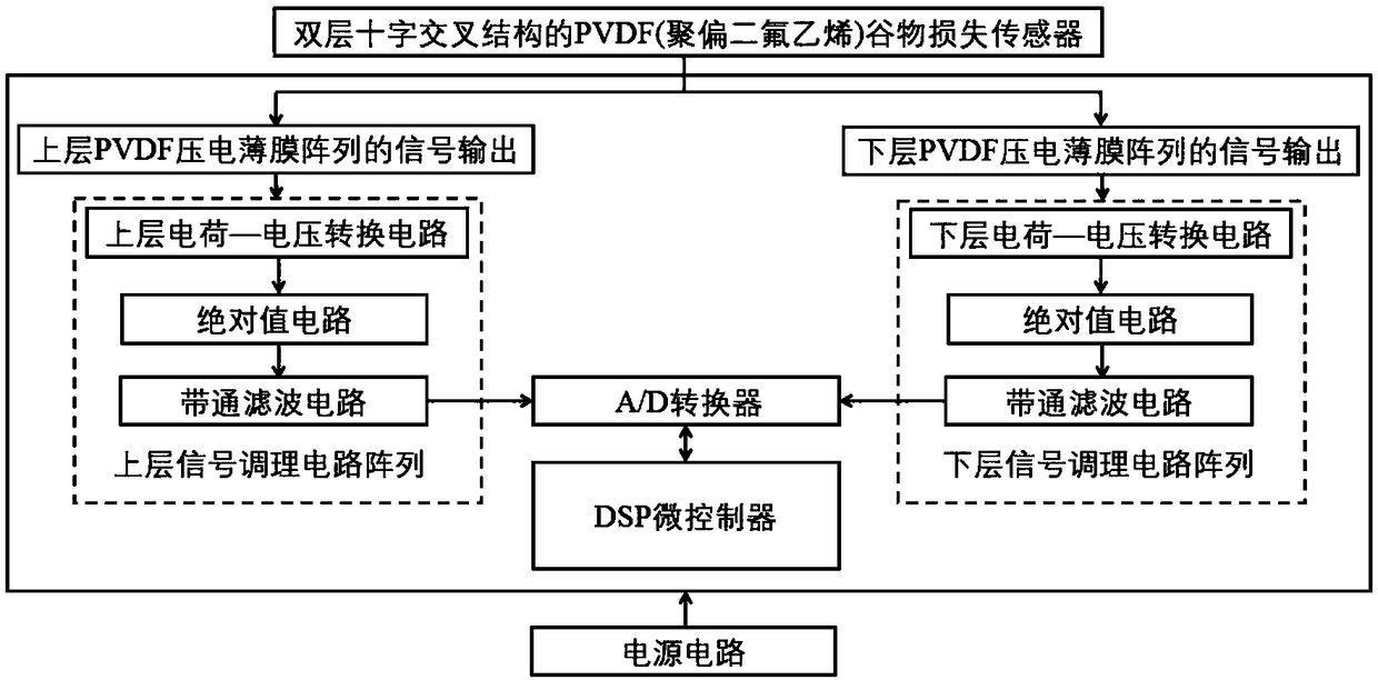 Signal acquisition circuit for grain loss sensor