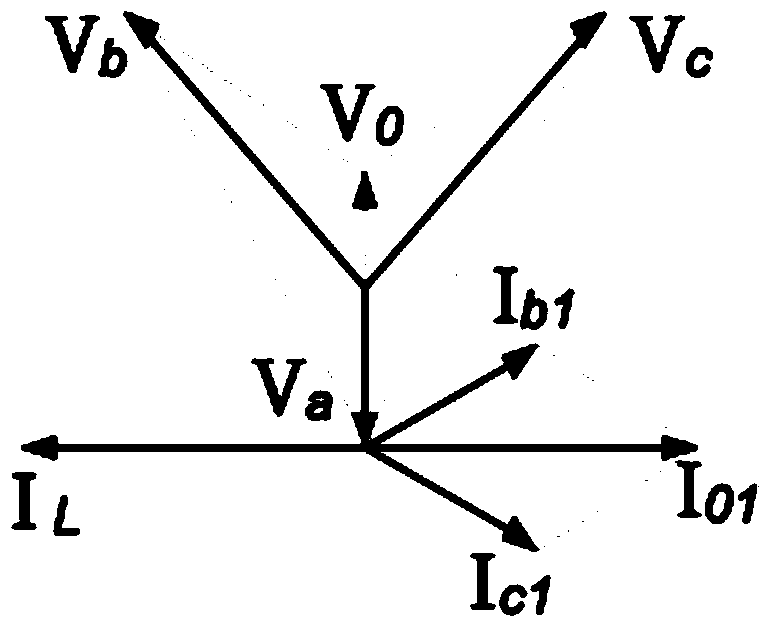 Single-phase earth fault direction judgment and processing method of small current grounding system