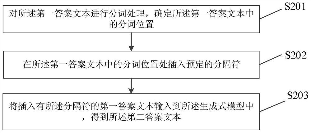 Answer text abstract extraction method and device, electronic equipment and medium