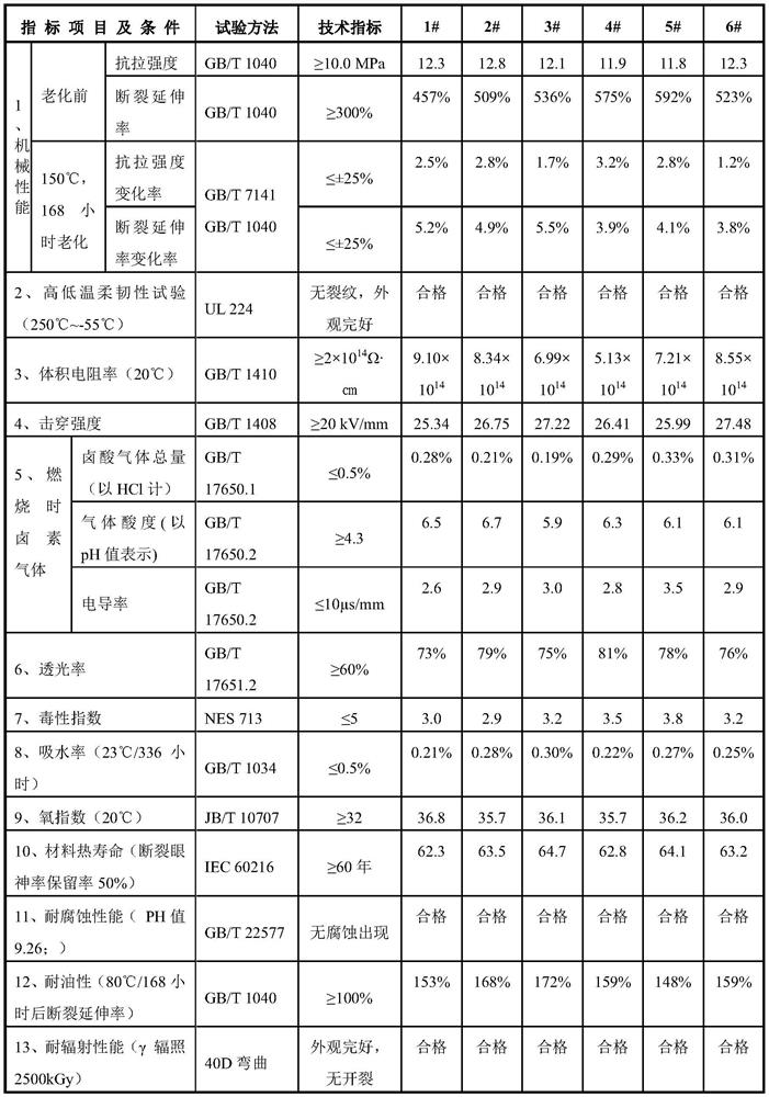 Nuclear power 1E-grade K1-type thermal shrinkage cable accessory material and preparation method thereof