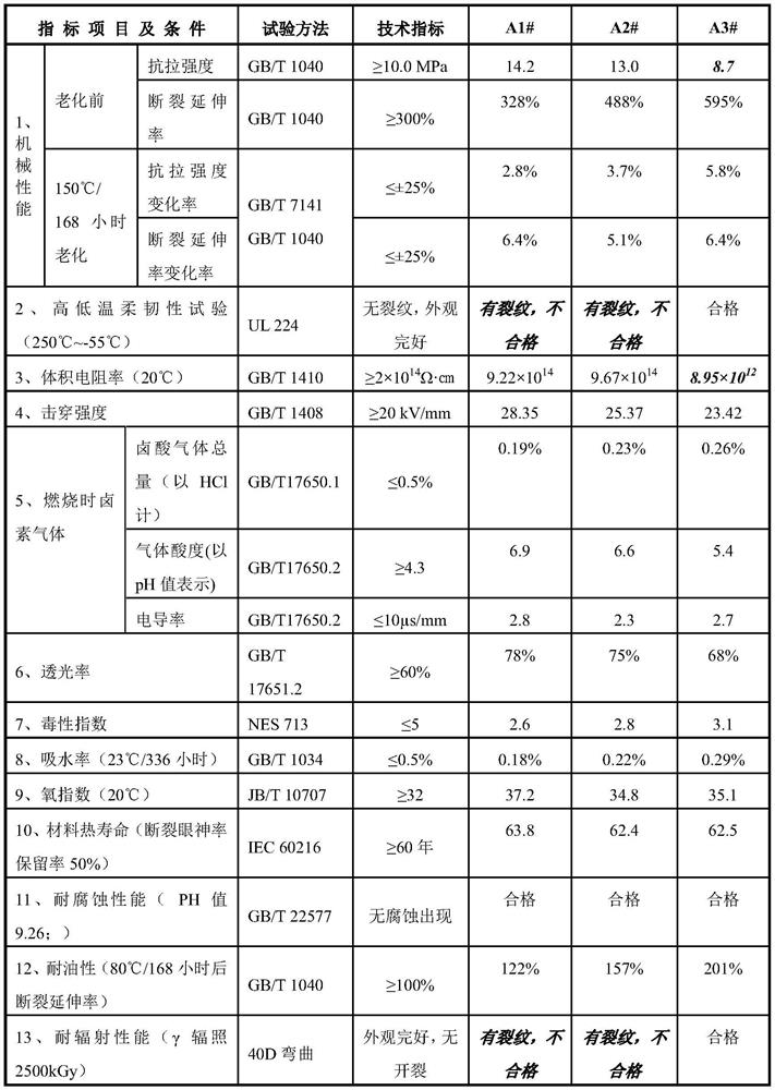 Nuclear power 1E-grade K1-type thermal shrinkage cable accessory material and preparation method thereof