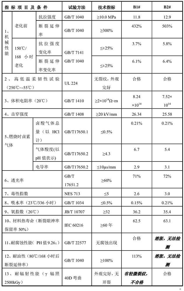 Nuclear power 1E-grade K1-type thermal shrinkage cable accessory material and preparation method thereof