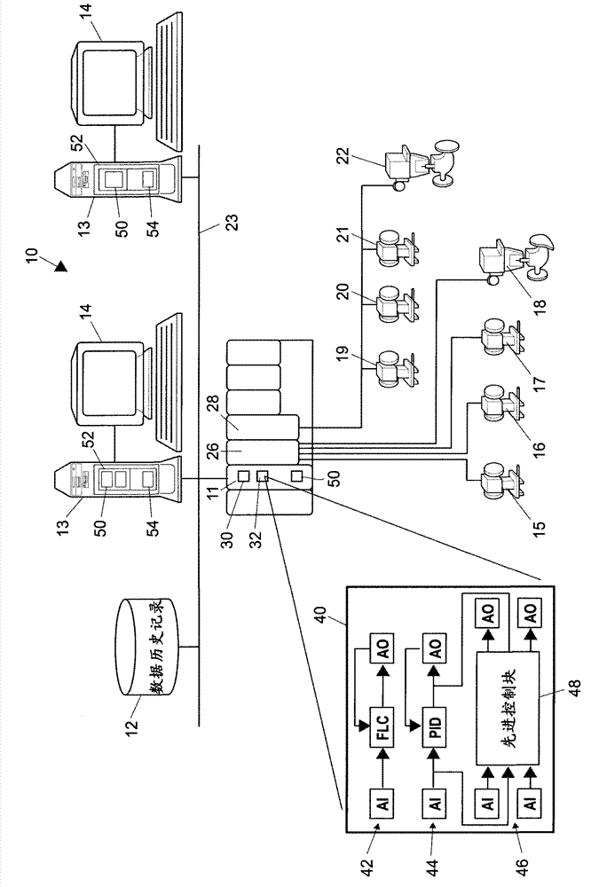 Inferential process modelling, quality prediction and fault detection using multi-stage data segregation