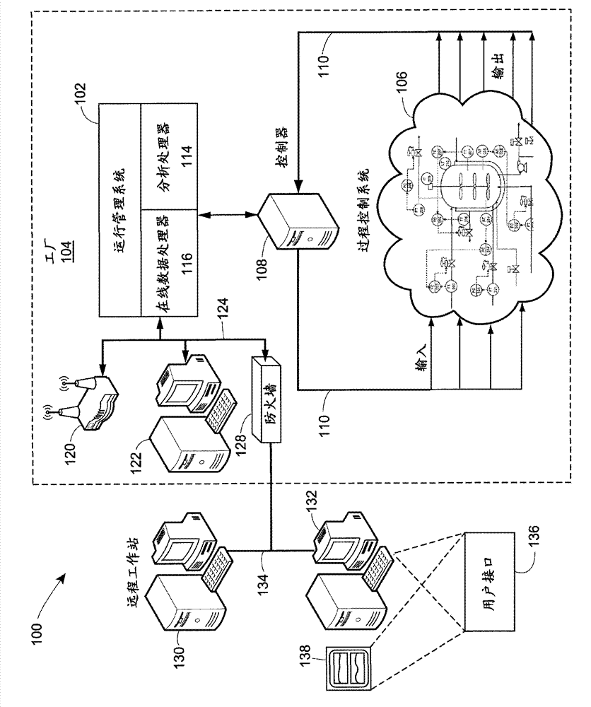 Inferential process modelling, quality prediction and fault detection using multi-stage data segregation