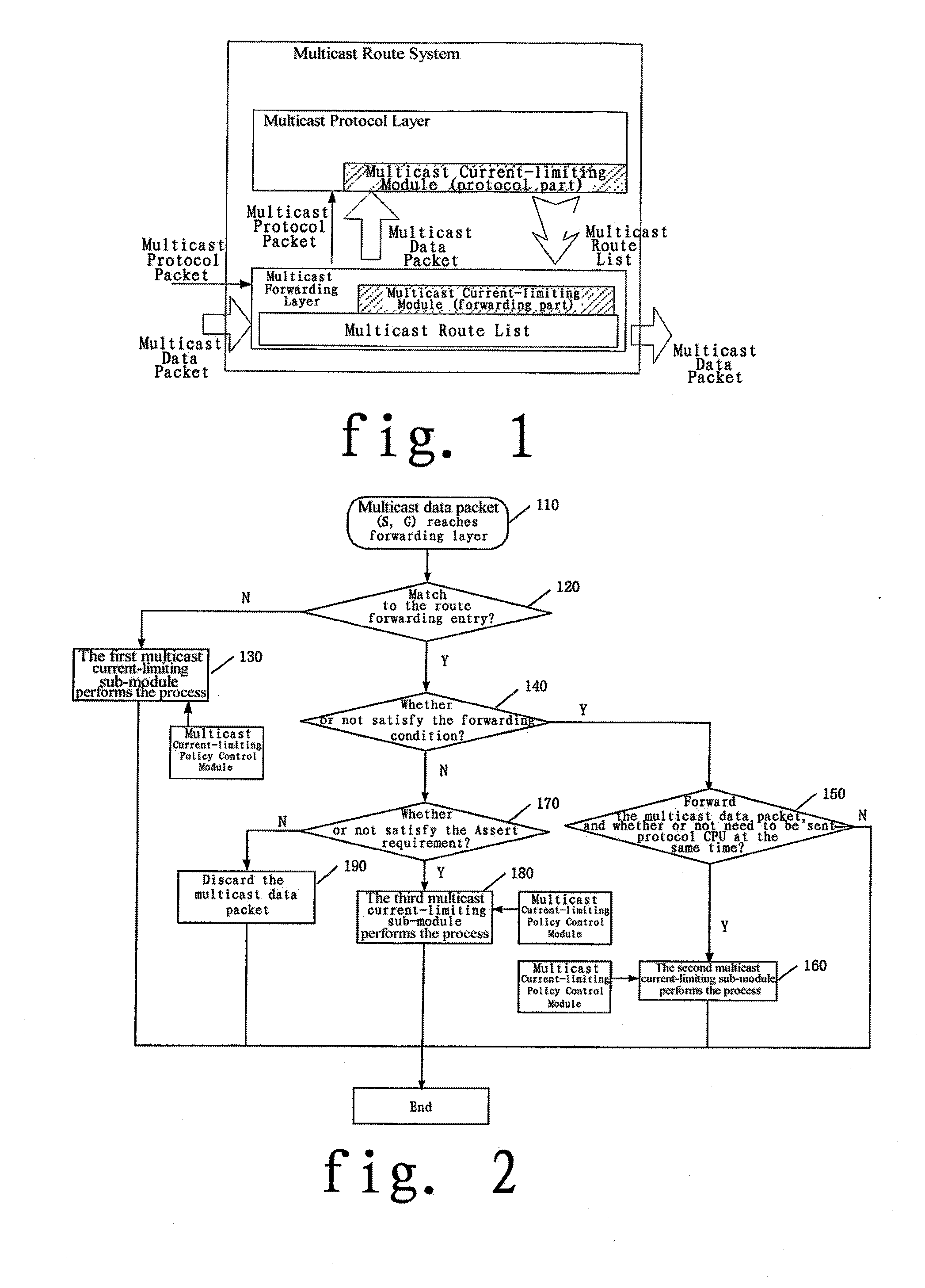 Method for Preventing Ip Multicast Data Stream to Overload Communication System by Distinguishing All Kinds of Services