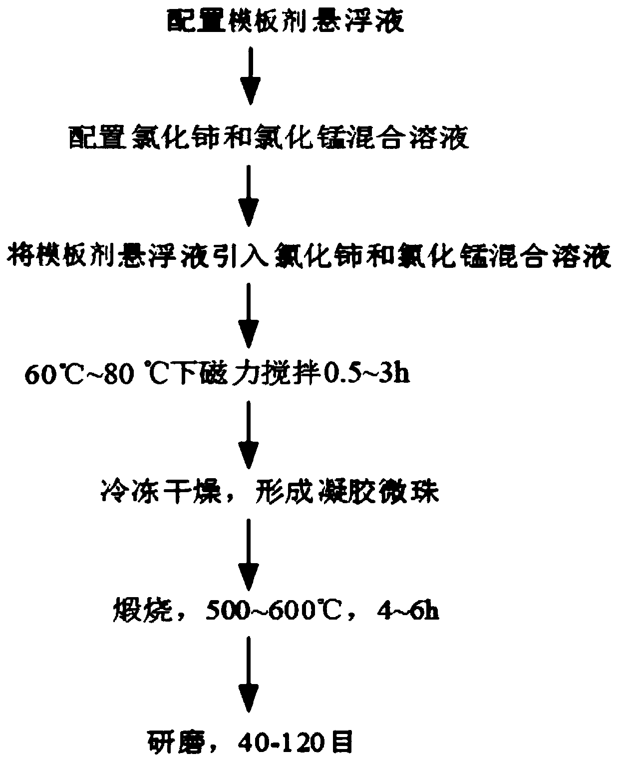 Composite metal oxide catalyst and application thereof