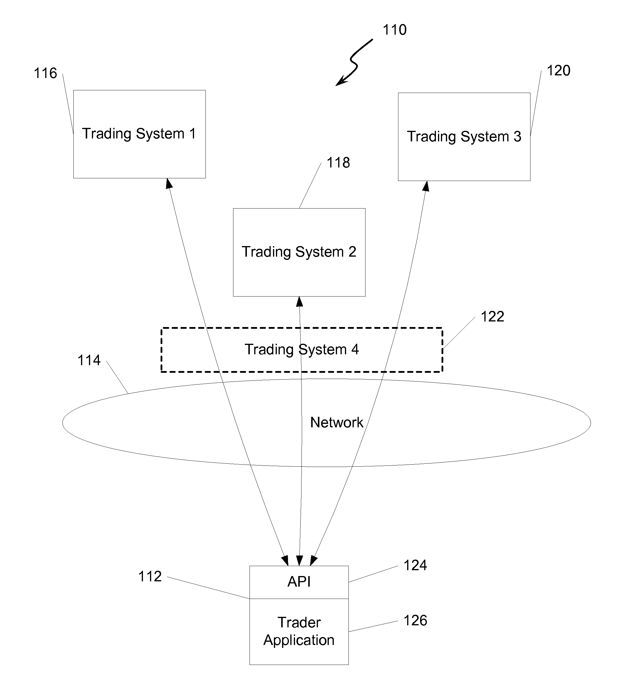 System for multi-leg trading