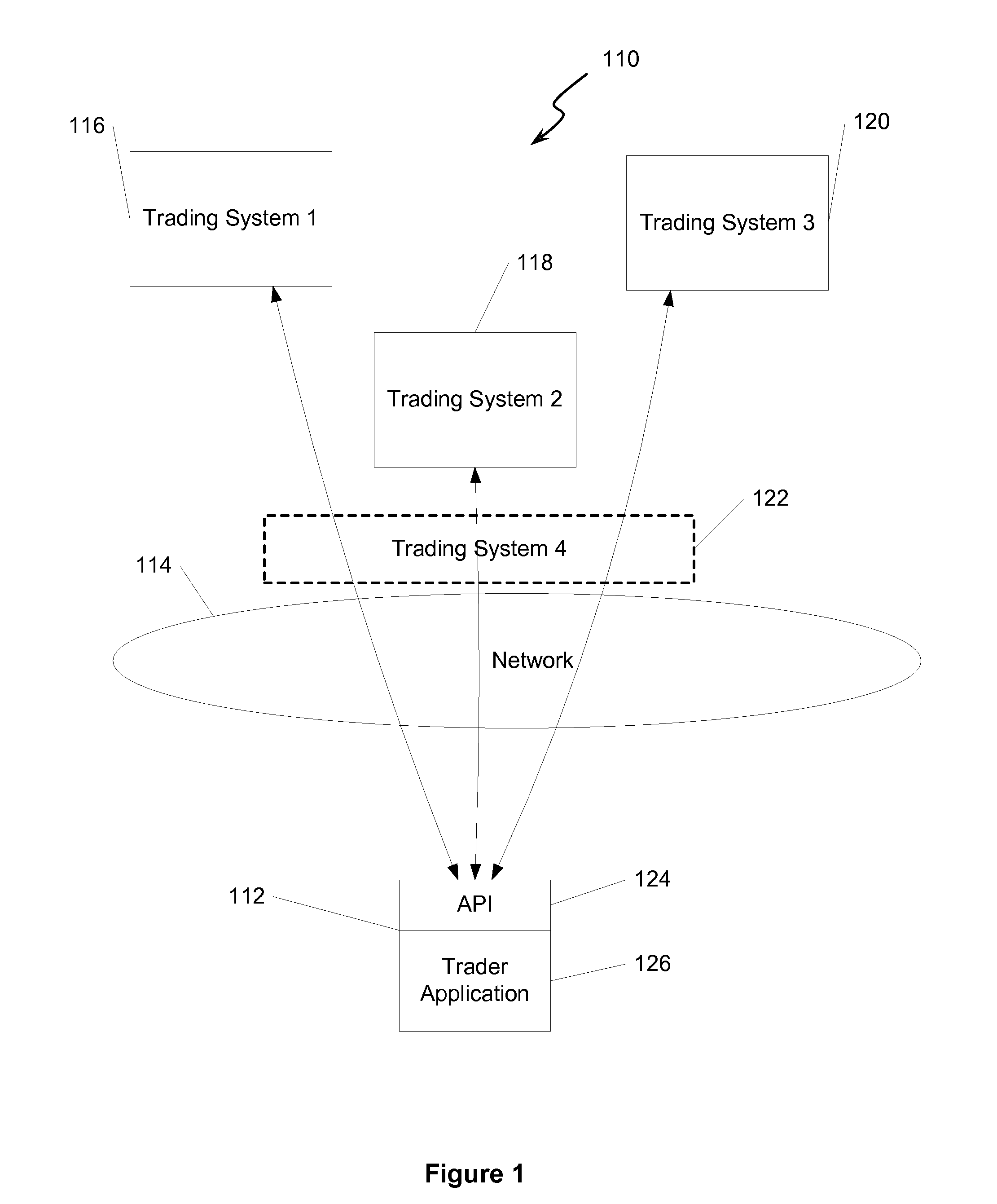 System for multi-leg trading