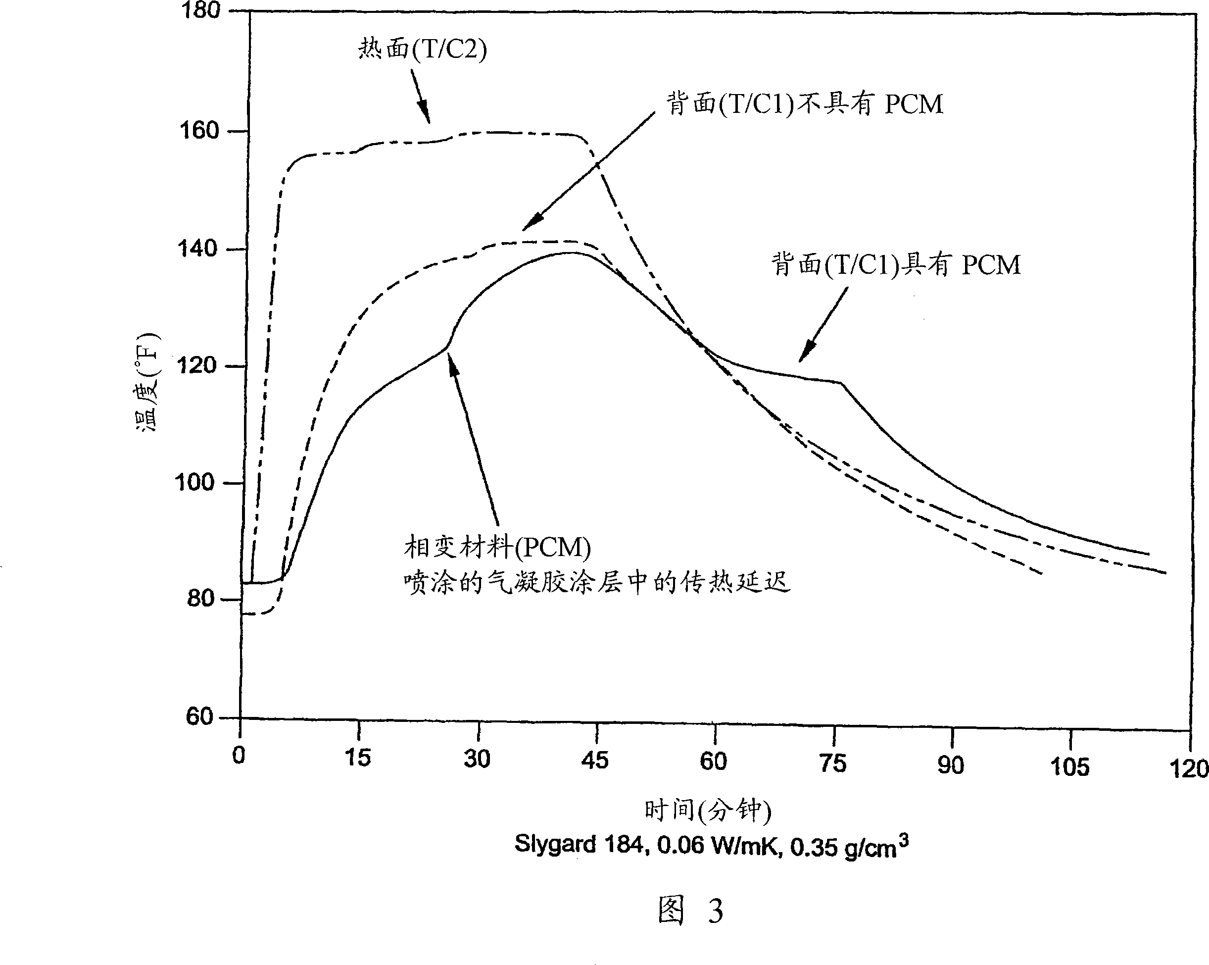 Composite materials of aerogel and phase change material