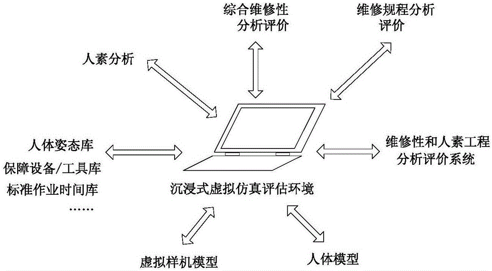 Immersive virtual simulation-based repairability dynamic assessment method