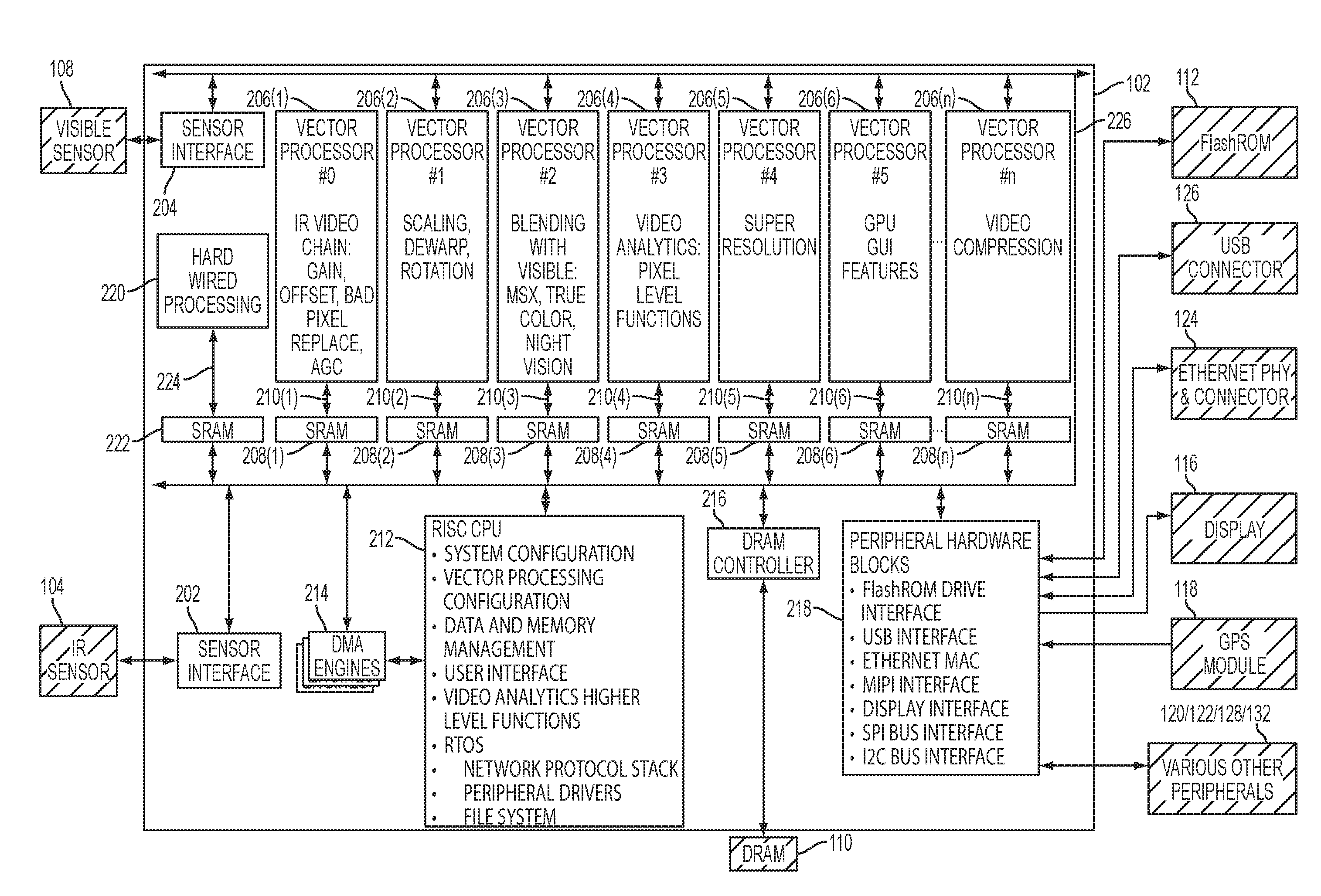 Vector processing architectures for infrared camera electronics