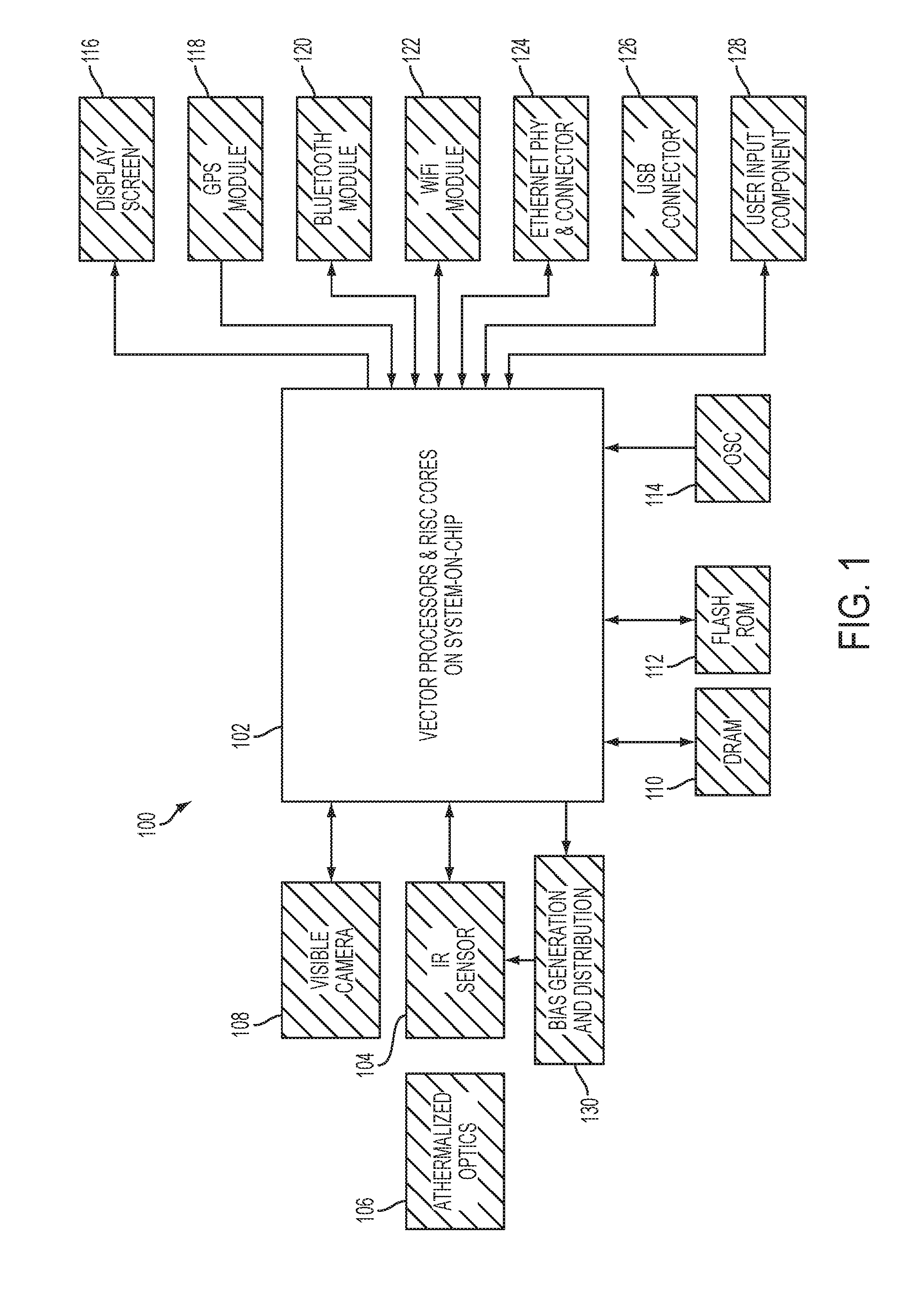 Vector processing architectures for infrared camera electronics