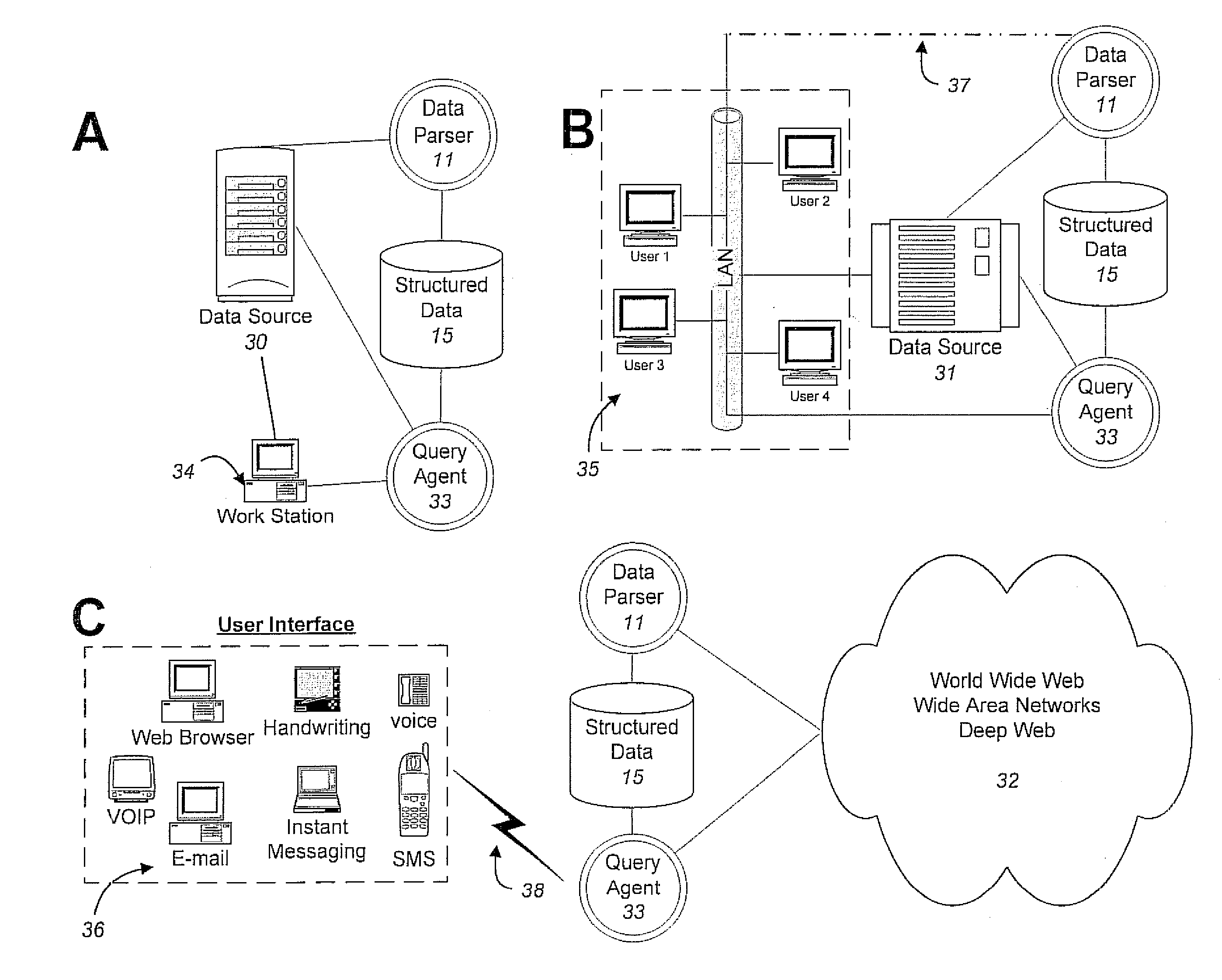 Novel systems and methods for performing contextual information retrieval