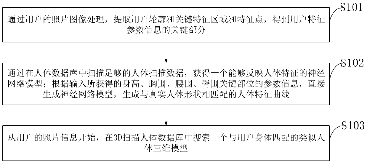 Human body characteristic parameter extraction method and system based on image analysis