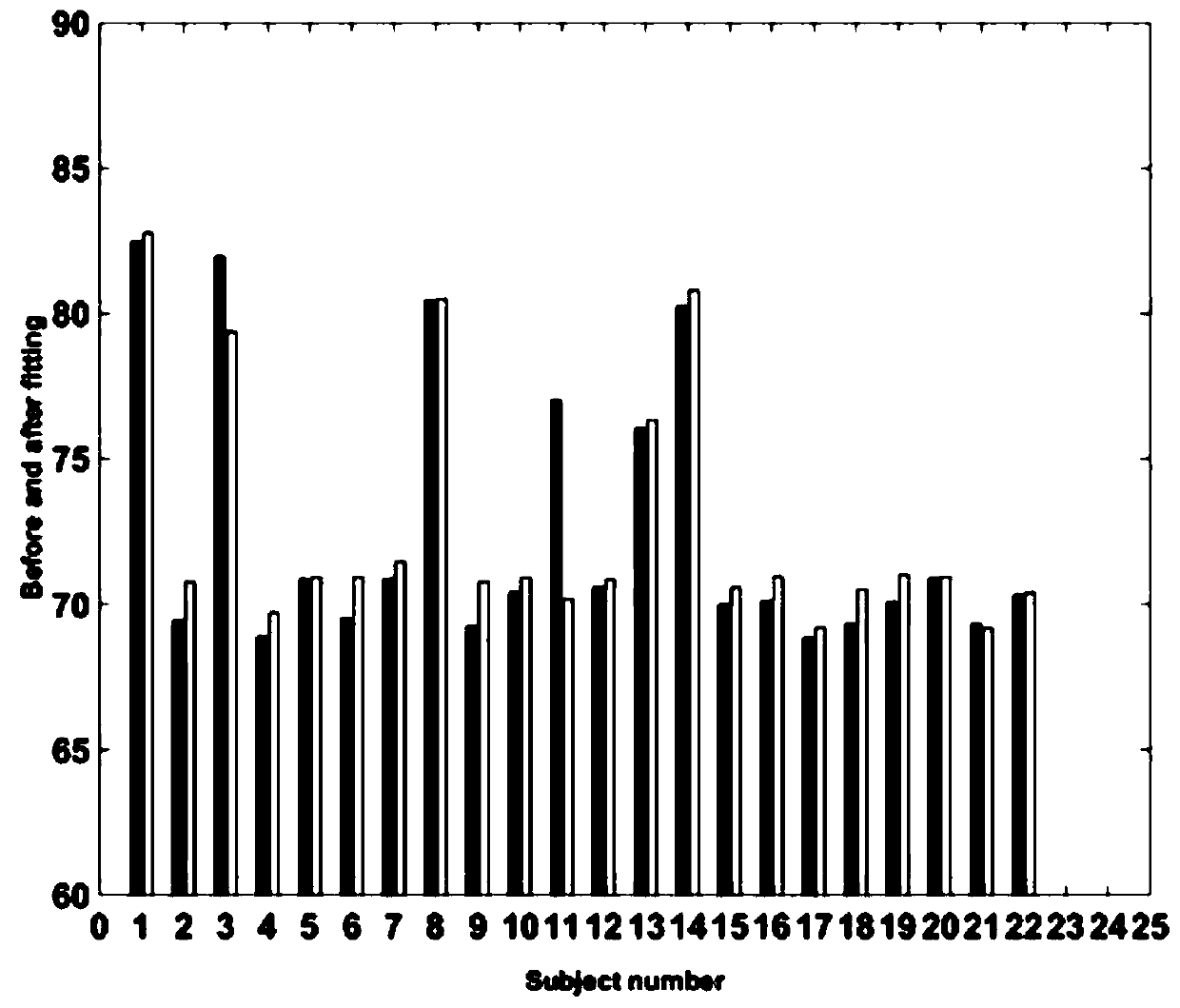 Human body characteristic parameter extraction method and system based on image analysis