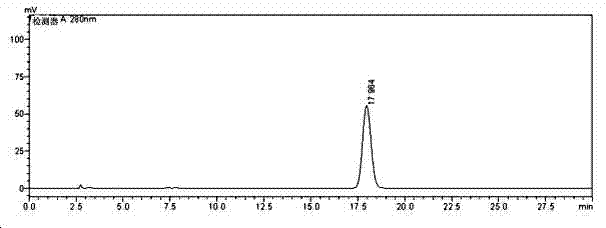 Aqueous extraction method of hydroxytyrosol from inca inchi leaves