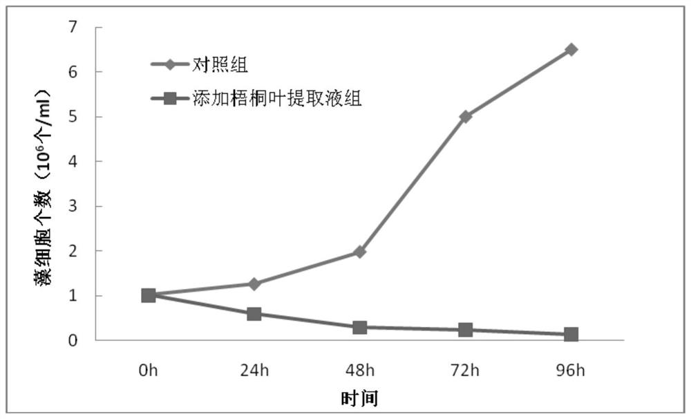 A plant-derived algastatic agent for inhibiting the growth of yellow hair algae and its preparation method and application