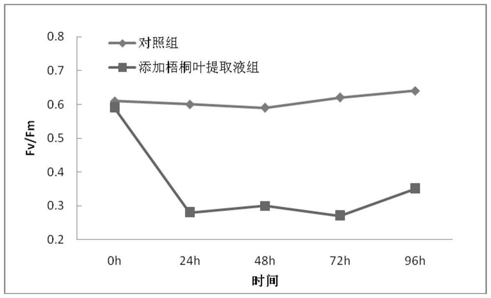 A plant-derived algastatic agent for inhibiting the growth of yellow hair algae and its preparation method and application