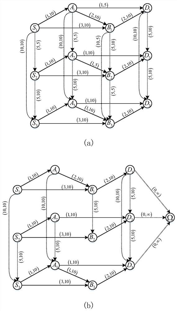 A Time Deterministic Multipath Routing Method Based on Time Expansion Graph