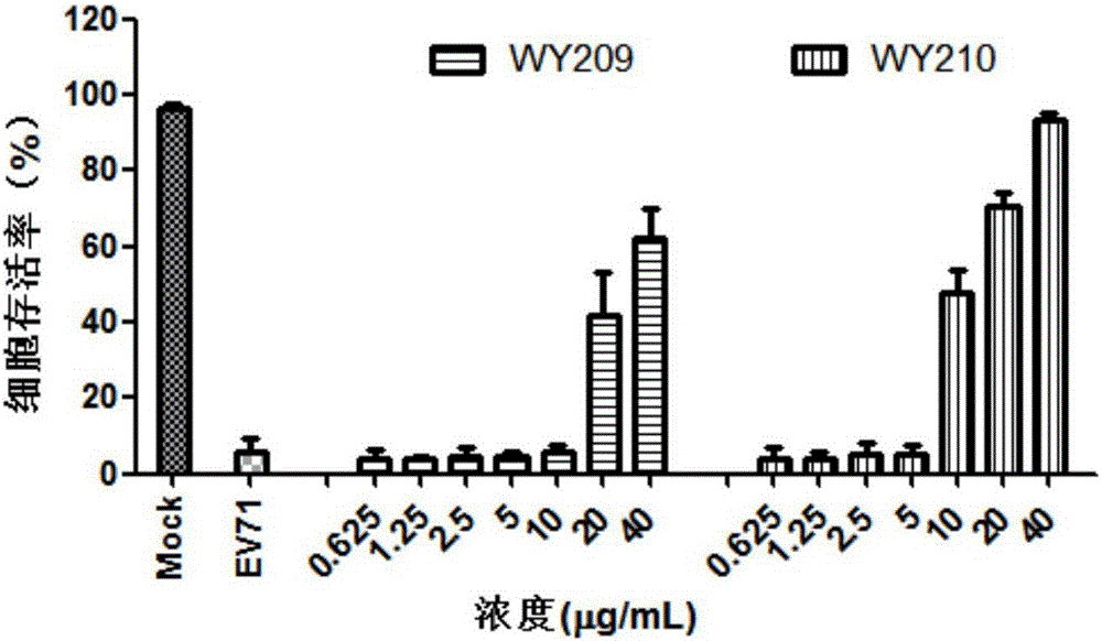 Application of two nitrogen-containing heterocyclic ester compounds to preparation of drugs with resistance to enterovirus 71