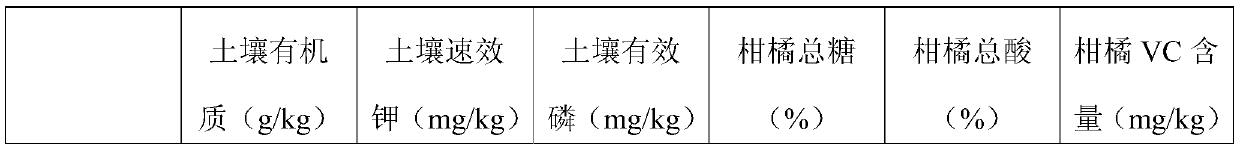 Method for pretreating planting field of citrus orchard changed from rice field