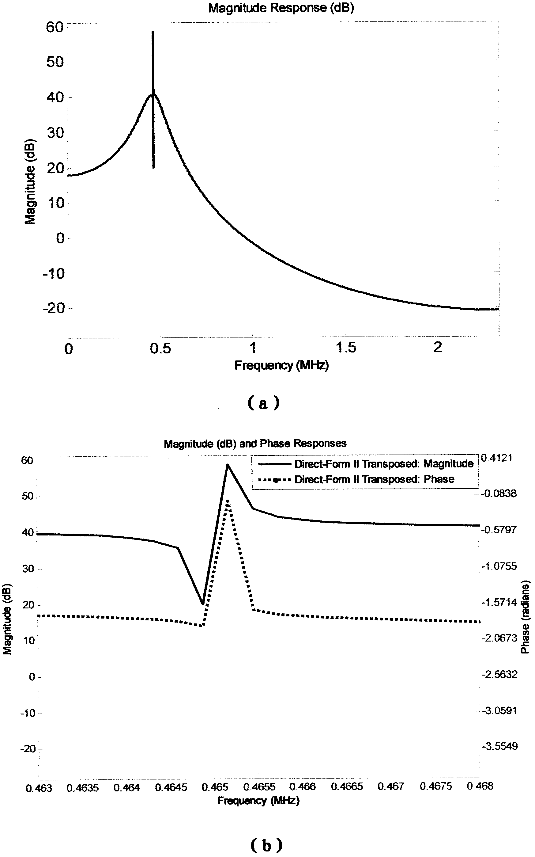 Short wave speed change communication system and multipath estimation and separation method used by same