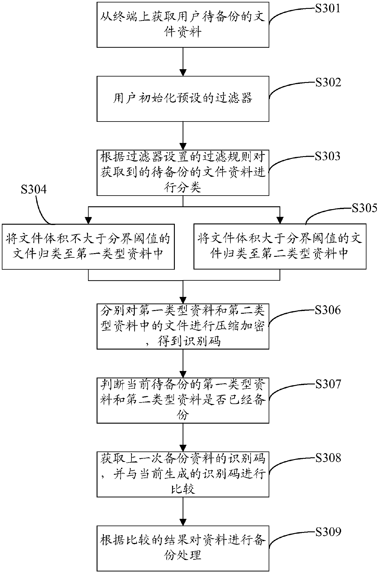 Data backup method, mobile terminal and computer readable storage medium