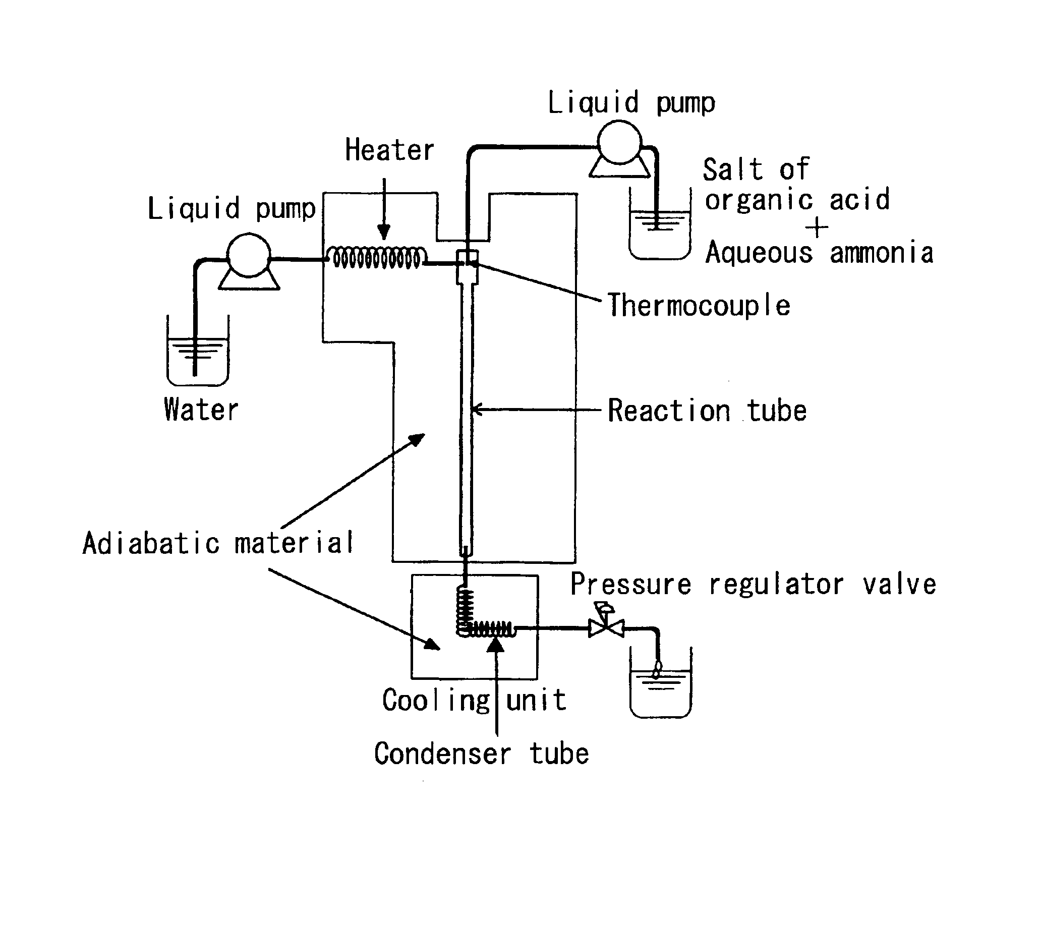 Method of introducing amino group and method of synthesizing amino acid compound